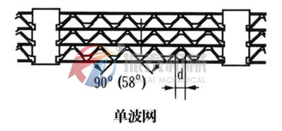 双波网