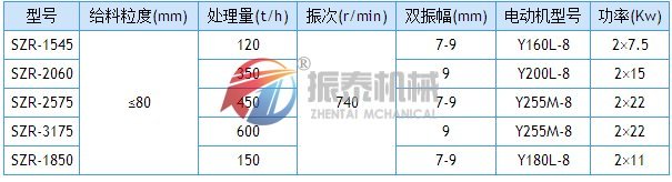热矿筛技术参数